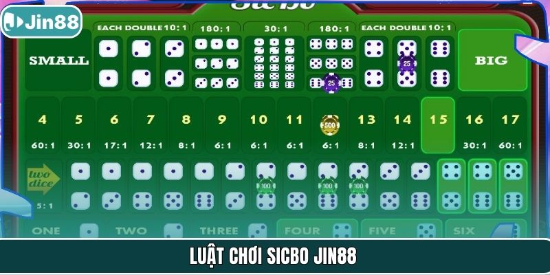 Luật chơi sicbo Jin88